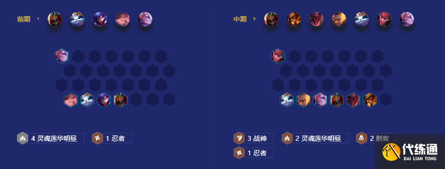 金铲铲之战战神劫阵容怎么玩 战神劫阵容搭配攻略[多图]图片4