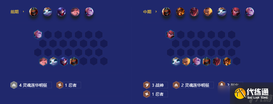 金铲铲之战战神劫阵容怎么搭配