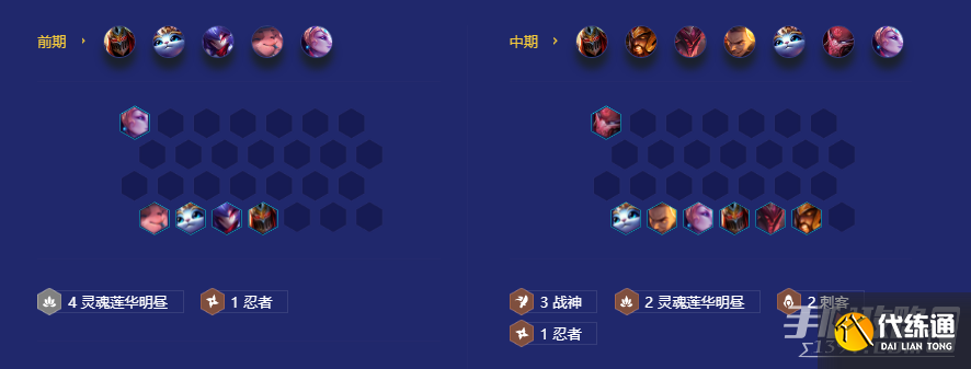 《金铲铲之战》战神劫阵容攻略