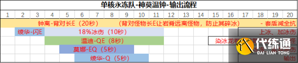 原神神里绫华永冻流阵容搭配 神里绫华永冻流怎么配队