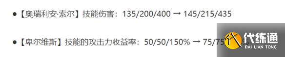 《金铲铲之战》13.3版本怪兽阵容出装搭配