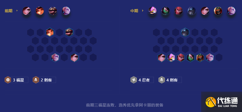 《金铲铲之战》四忍六刺阿卡丽阵容攻略