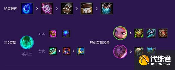 云顶之弈黑客秘术AI阵容推荐 黑客秘术AI阵容装备搭配攻略[多图]图片3