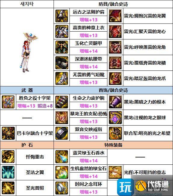 DNF奶妈次元融合装备选择