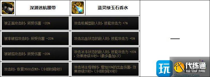 DNF奶妈次元融合装备选择