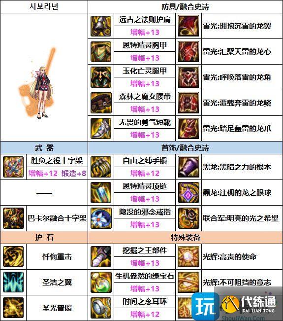 DNF奶妈次元融合装备选择