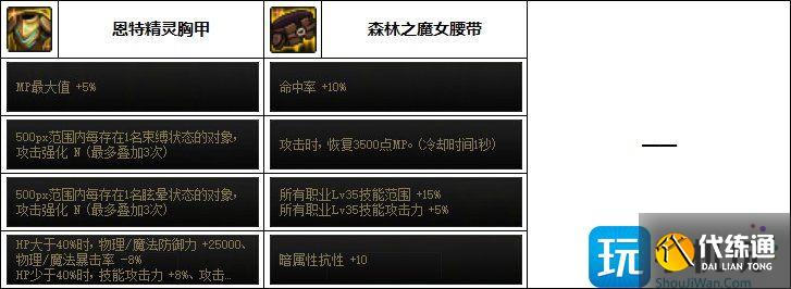 DNF奶妈次元融合装备选择