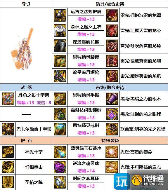 DNF奶妈次元融合装备选择