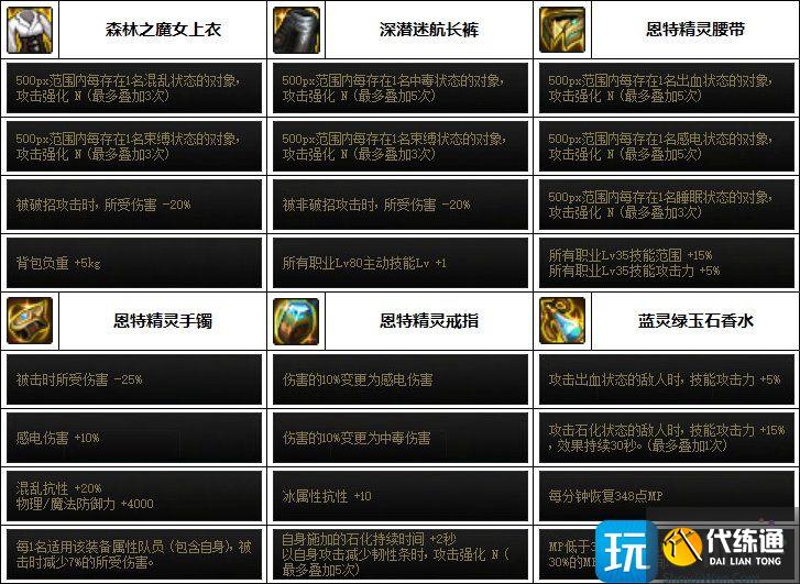 DNF奶妈次元融合装备选择