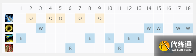 2023英雄联盟德玛西亚皇子加点攻略 2023英雄联盟德玛西亚皇子加点攻略