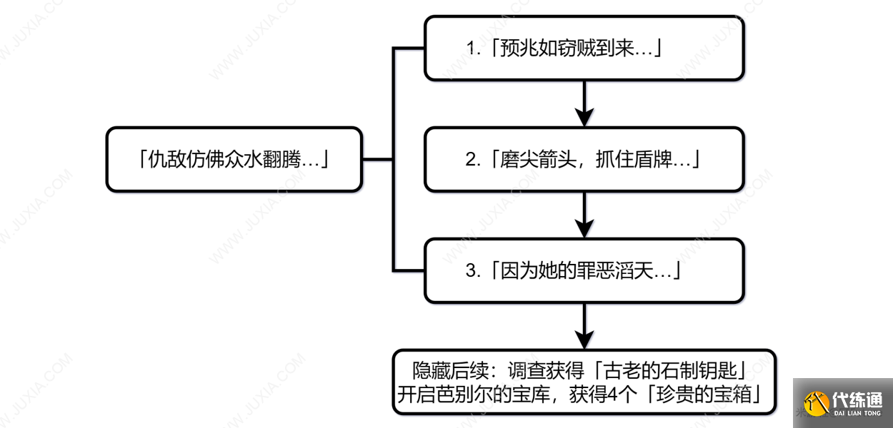 原神仇敌仿佛众水翻腾攻略 仇敌仿佛众水翻腾全解谜攻略