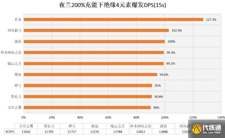 原神夜兰武器圣遗物推荐 夜兰武器圣遗物搭配攻略[多图]图片3