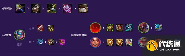 云顶之弈超英虹吸亚索玩法攻略 s8超英虹吸亚索阵容搭配推荐