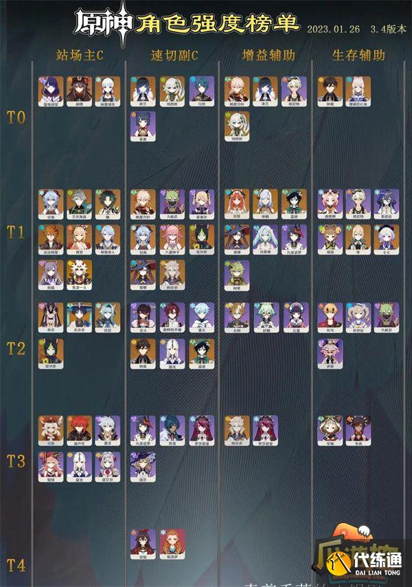 原神角色强度排行最新2023 原神角色强度排行最新2023