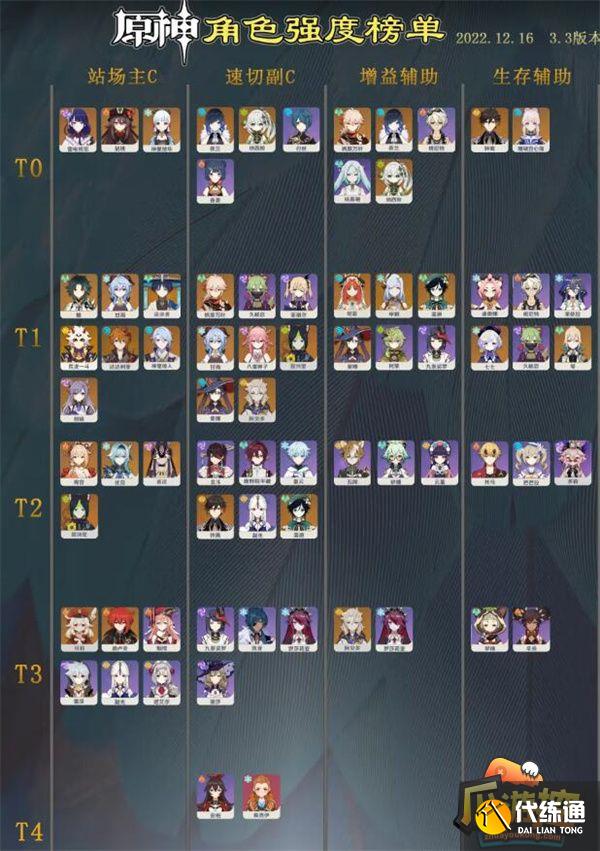 原神角色强度排行最新2023 原神角色强度排行最新2023