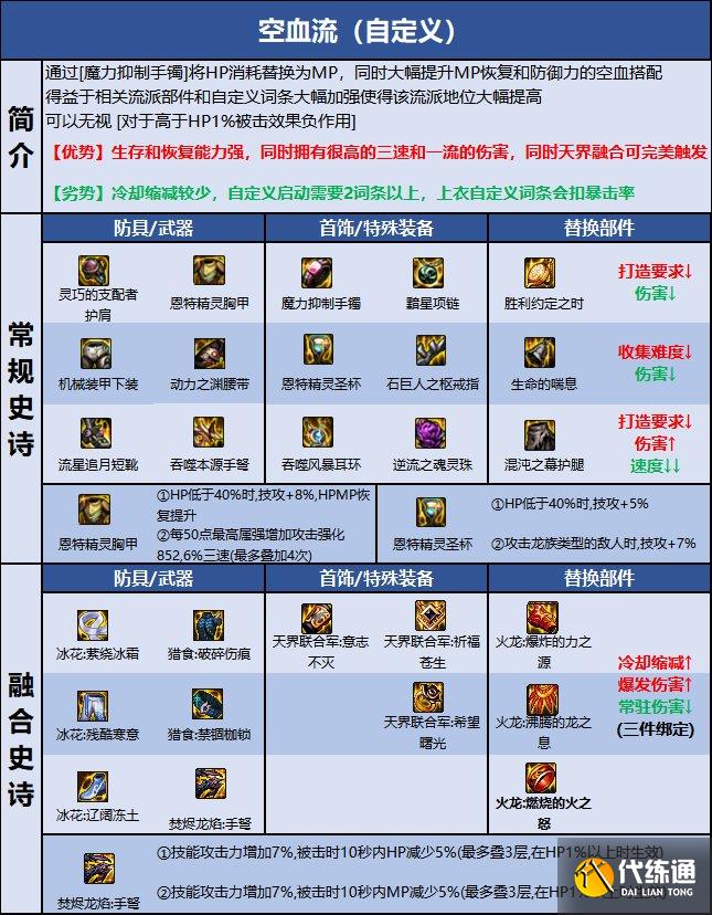 dnf女弹药110版本装备怎么选-女弹药110版本装备推荐