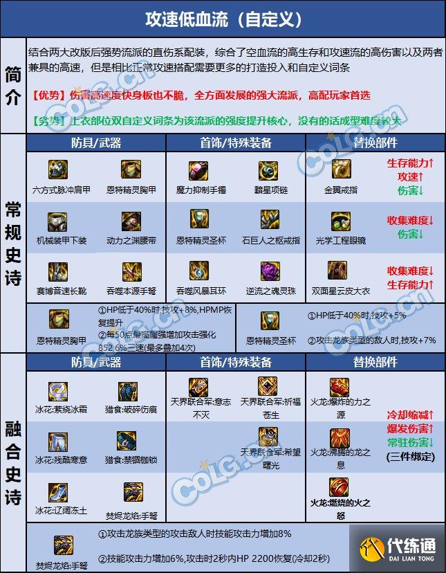 dnf女弹药110版本装备怎么选-女弹药110版本装备推荐