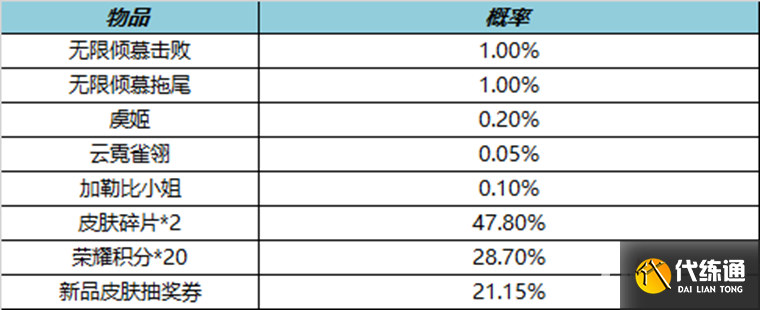 《王者荣耀》2月9日更新内容介绍2023