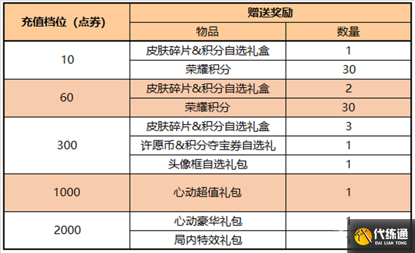 《王者荣耀》2月9日更新内容介绍2023