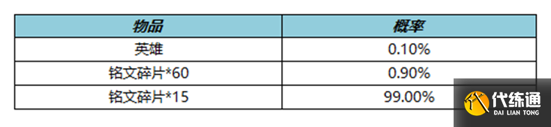 《王者荣耀》2.9体验卡兑换活动介绍2023