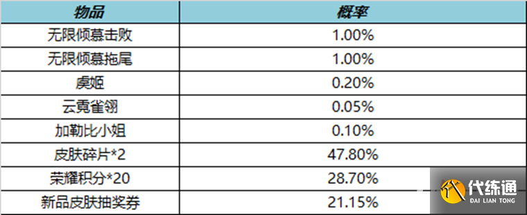 《王者荣耀》无限倾慕礼包能开出什么