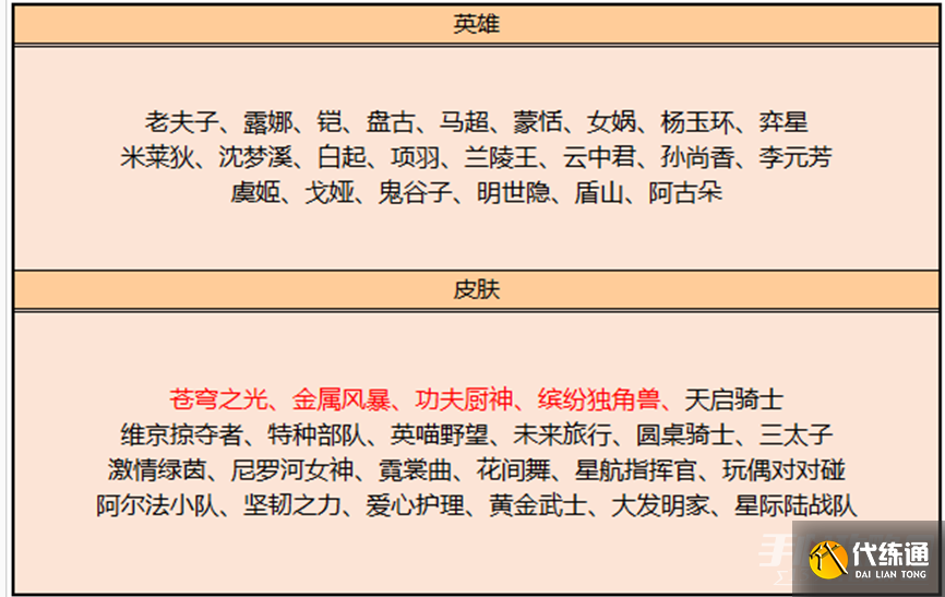 《王者荣耀》2月碎片商店更新内容一览2023