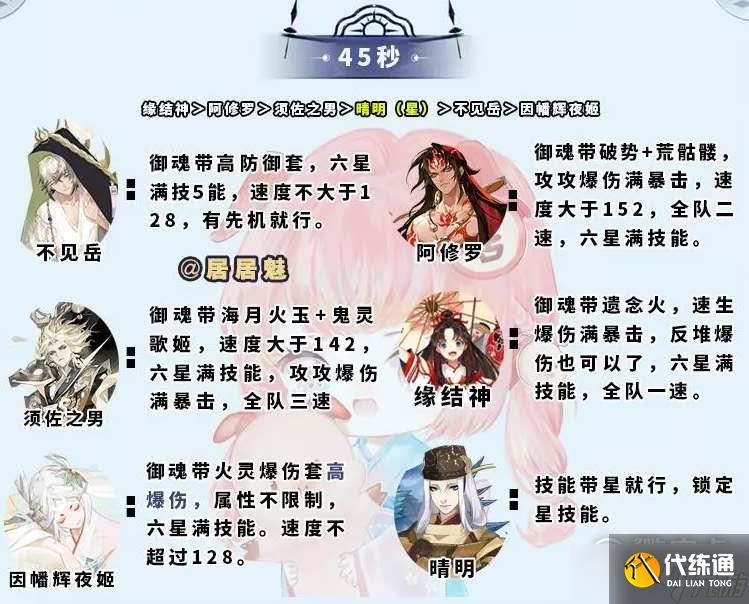 《阴阳师》大蛇神神罚阵容指南