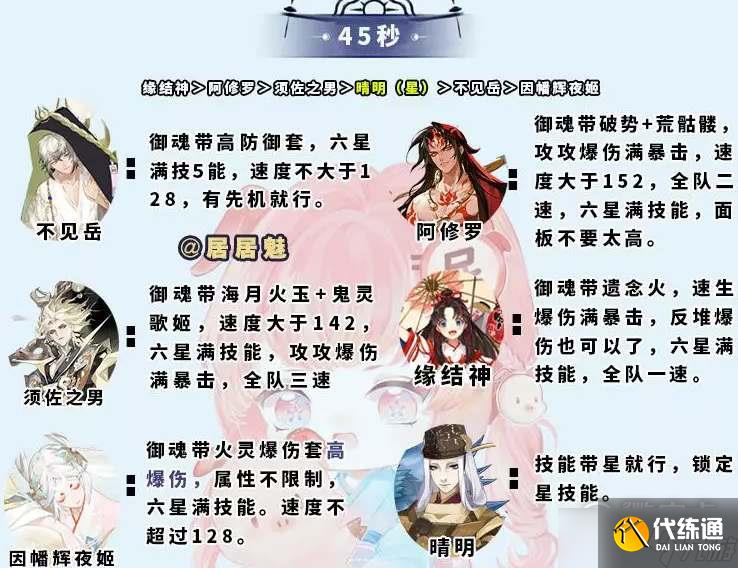 《阴阳师》大蛇神神罚阵容指南