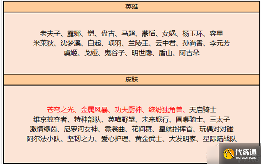 《王者荣耀》2月碎片商店更新内容介绍2023