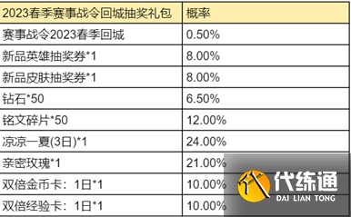 《王者荣耀》2023春季赛事战令奖励有哪些
