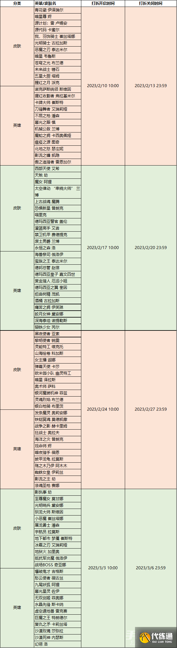 《lol》2023年2月周半价活动