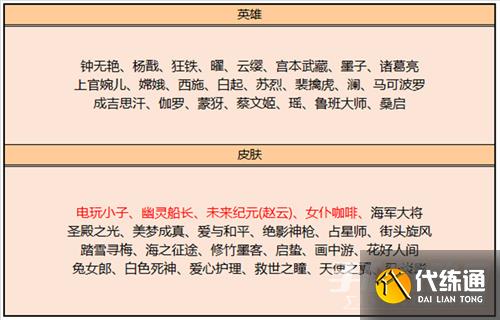 《王者荣耀》2023年2月碎片商店介绍