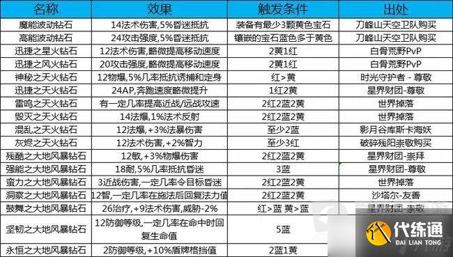 魔兽世界tbc珠宝稀有图纸大全 珠宝图纸有哪些
