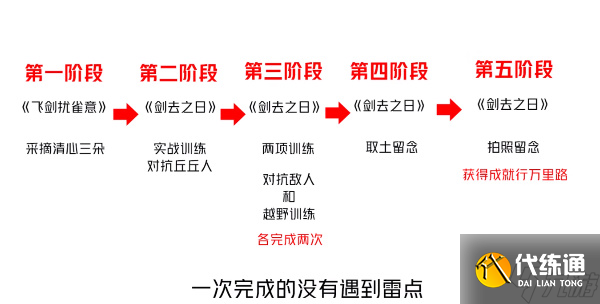 原神剑去之日怎么触发 剑去之日触发全流程攻略