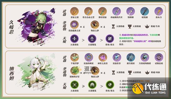 原神夜兰草国武装队搭配详解