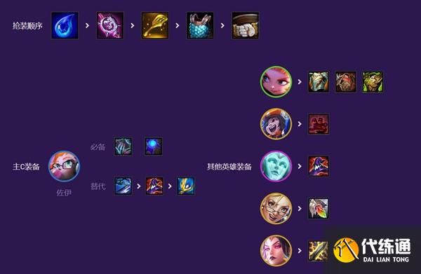 云顶之弈拼多多佐伊怎么玩 2023拼多多佐伊阵容搭配运营攻略[多图]图片3