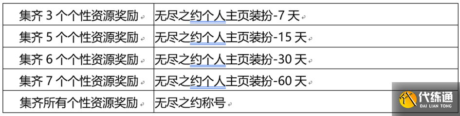 《王者荣耀》无尽之约个性祈愿概率怎么样 《王者荣耀》无尽之约个性祈愿概率怎么样