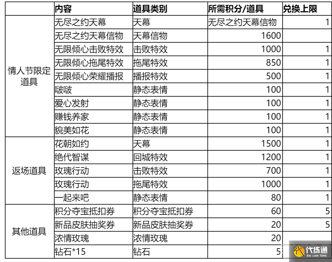《王者荣耀》无尽之约个性祈愿概率怎么样 《王者荣耀》无尽之约个性祈愿概率怎么样