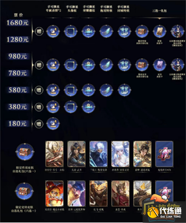 王者荣耀摘星辰皮肤获取攻略 王者荣耀摘星辰皮肤获取攻略