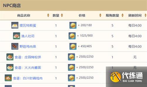 《原神》全NPC商人位置大全2023 《原神》全NPC商人位置大全2023