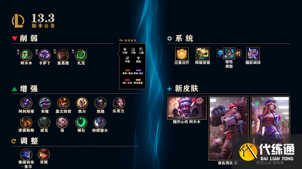 英雄联盟13.3版本英雄强度排行 LOL13.3版本强势英雄推荐[多图]图片1