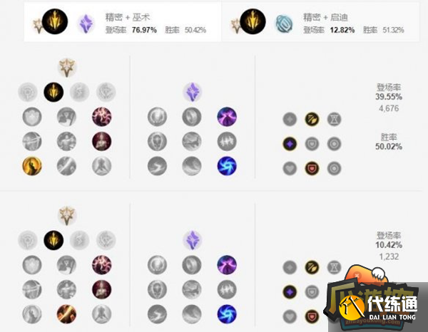 英雄联盟s13轮子妈天赋怎么点