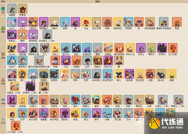 《坎公骑冠剑》角色强度排行2023最新