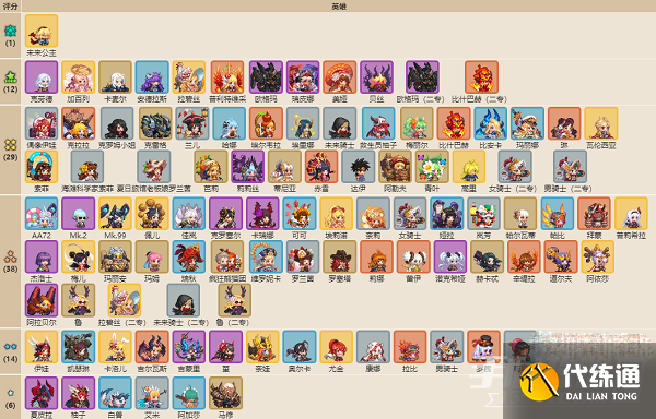 《坎公骑冠剑》角色强度排行2023最新