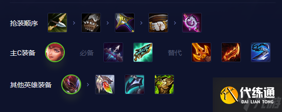 云顶之弈手游超英希维尔阵容怎么玩-云顶之弈手游超英希维尔阵容攻略