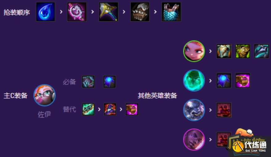 云顶之弈S8灵能爱心佐伊阵容怎么搭配 云顶之弈S8灵能爱心佐伊阵容怎么搭配