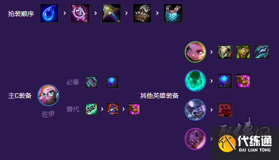 云顶之弈灵能爱心佐伊阵容怎么玩 灵能爱心佐伊阵容玩法攻略