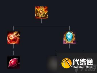 lol舒瑞娅的战歌属性介绍