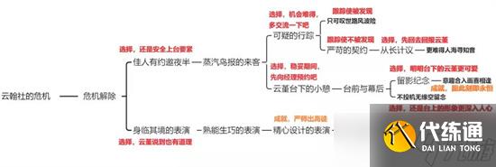 原神云堇邀约成就有哪些 原神云堇邀约任务隐藏成就