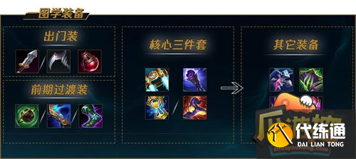 英雄联盟s13凯南天赋怎么点 英雄联盟s13凯南天赋怎么点